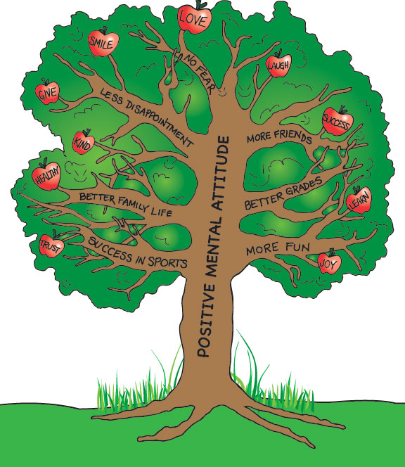 The Posmenatt Tree